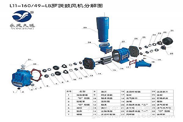 羅茨鼓風機維修保養